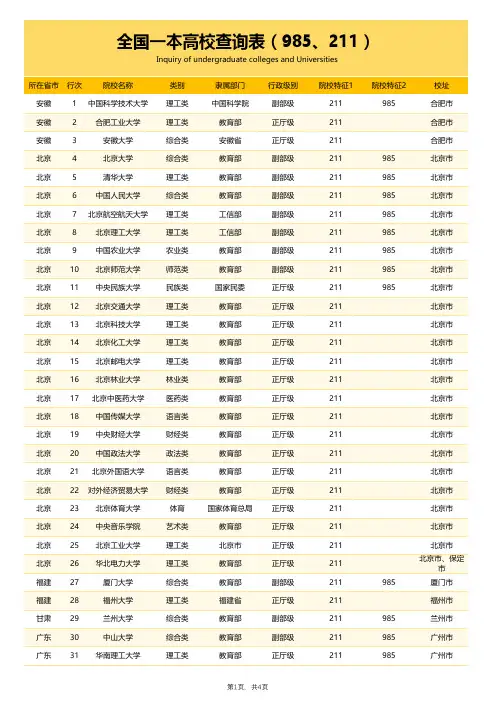 全国高校(985、211)查询表
