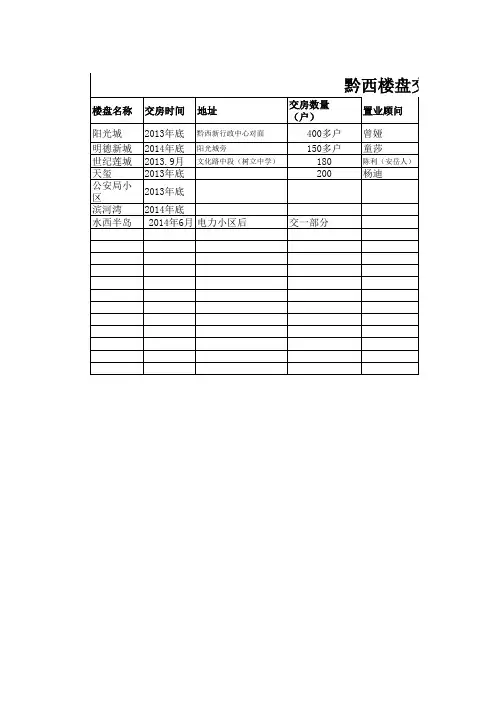 黔西楼盘交房情况