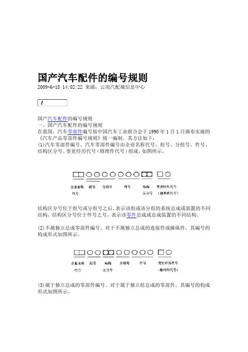 国产汽车配件的编号规则