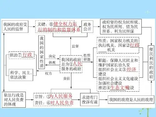 (广西)2020版高考政治一轮复习第2单元为人民服务的政府第3课我国政府是人民的政府课件新人教版必修2