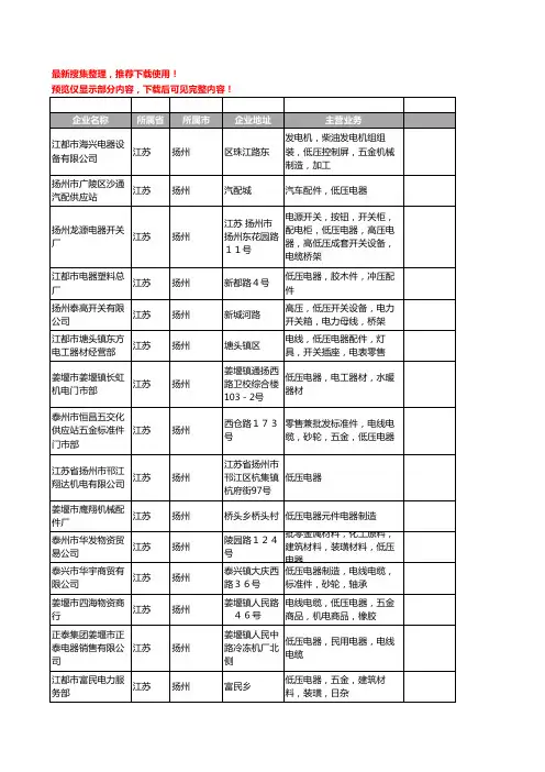 新版江苏省扬州低压电器工商企业公司商家名录名单联系方式大全294家