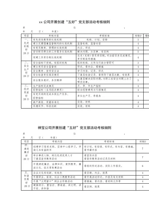 xx公司开展创建“五好”党支部活动考核细则
