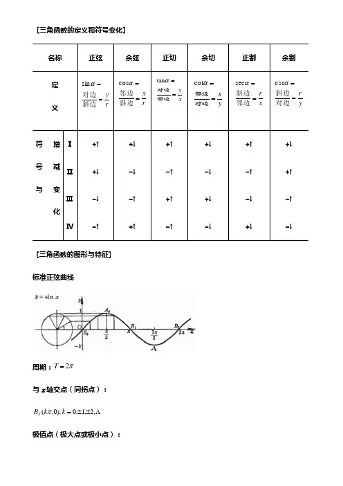 三角函数和反三角函数详解