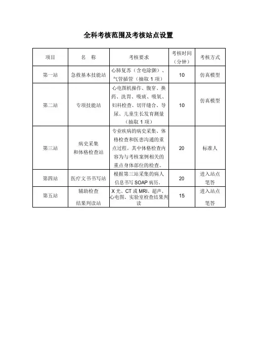 全科住院医师规范化培训结业考核临床实践能力考核方案