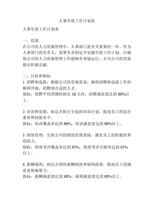人事年度工作计划表