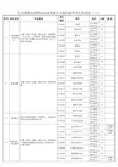 北京铁路局2018年度招聘全日制普通高校毕业生信息表(三)