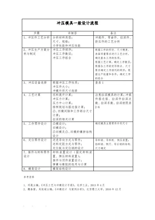 冲压模具设计流程图