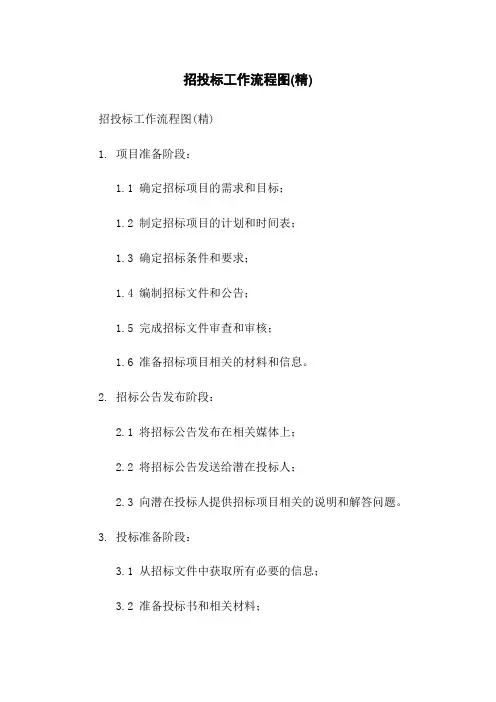 招投标工作流程图(精)