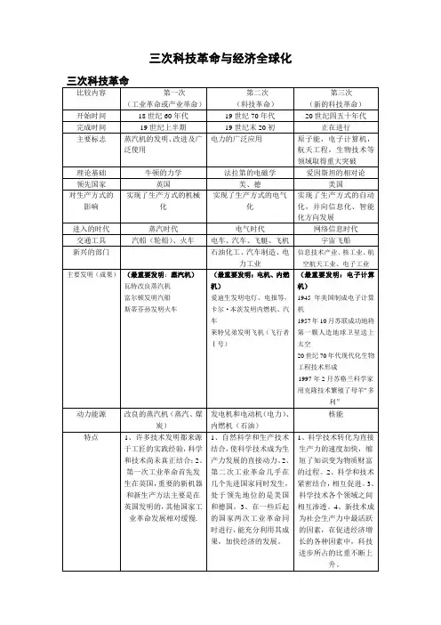 三次科技革命与经济全球化