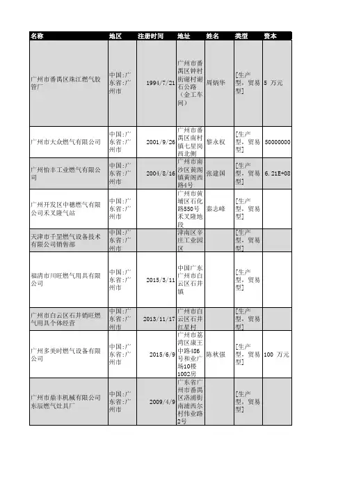2018年广州市燃气行业企业名录759家