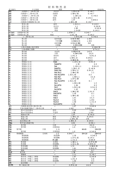 材料物性表