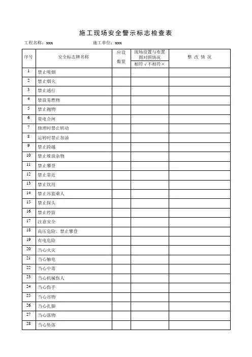施工现场安全警示标志检查表