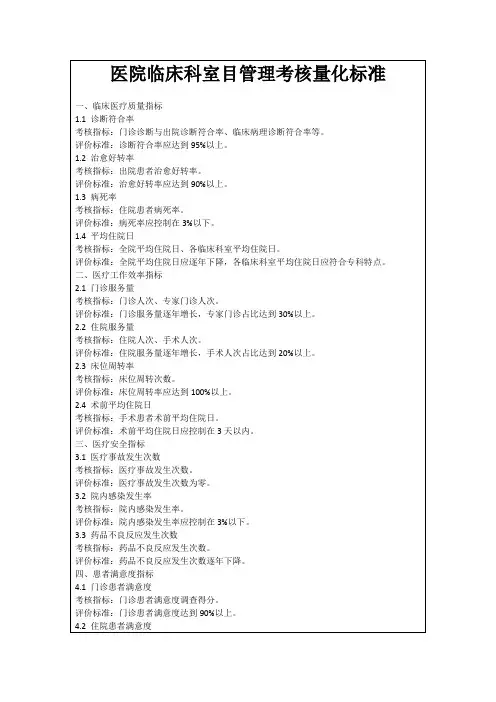 医院临床科室目管理考核量化标准