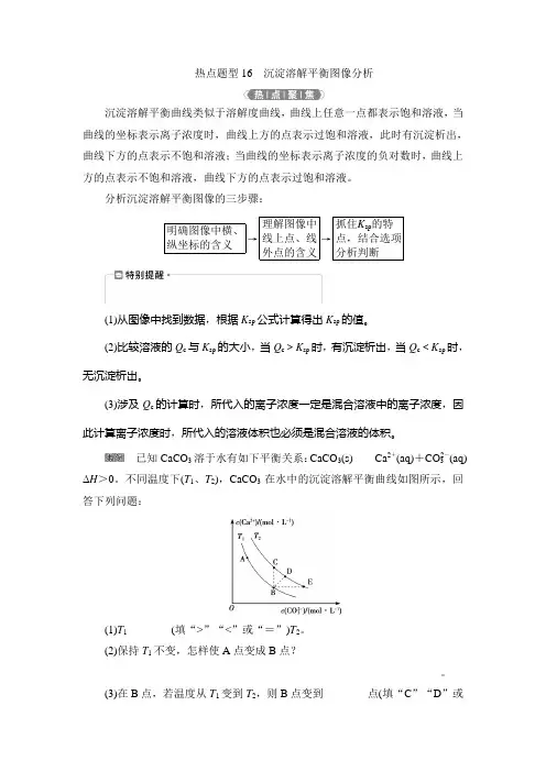 12 热点题型16 沉淀溶解平衡图像分析