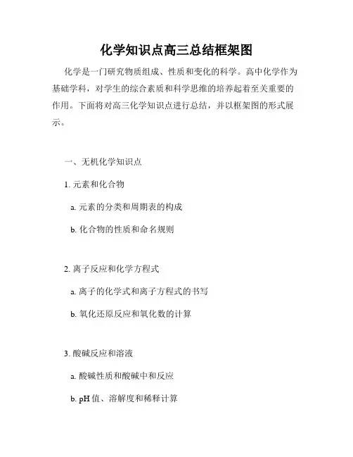 化学知识点高三总结框架图