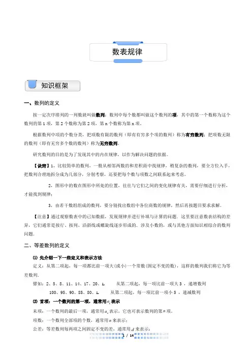 三年级奥数数表规律(A级)