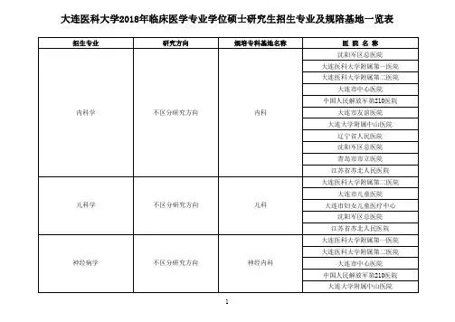 大连医科大学2018年临床医学专业学位硕士研究生招生专业及