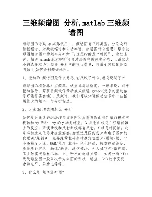 三维频谱图 分析,matlab三维频谱图 