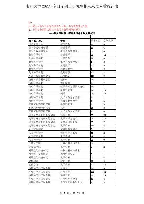 南开大学2020年全日制硕士研究生报考录取人数统计表