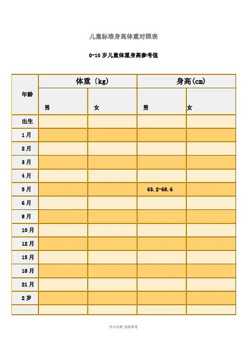 儿童标准身高体重对照表(同名14862)