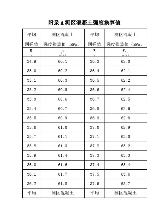 高强砼回弹仪换算表