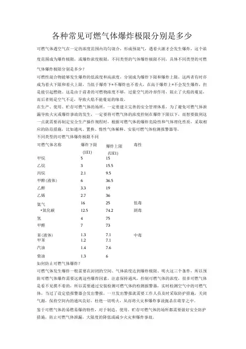 常见可燃气体爆炸极限