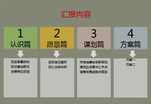 濮阳市庆祖镇新概念小城市总体规划