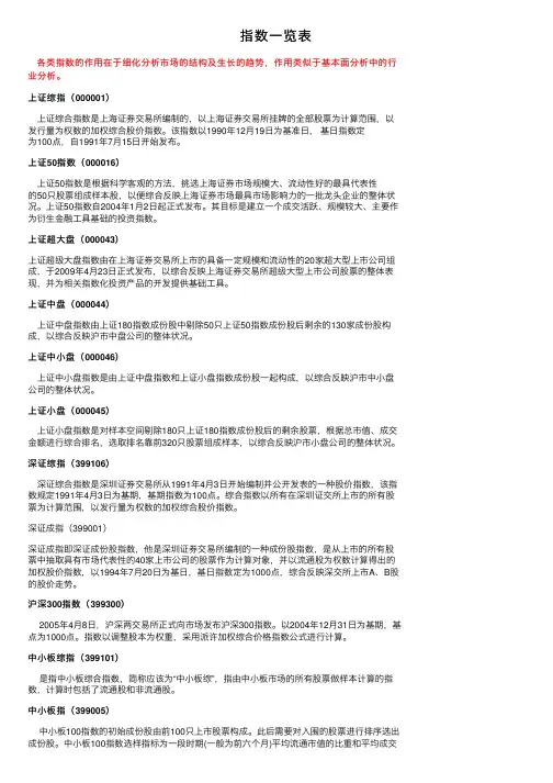 指数一览表——精选推荐
