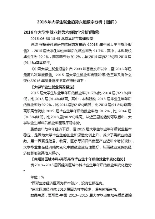 2016年大学生就业趋势六组数字分析（图解）