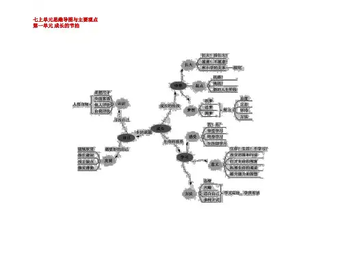 道德与法治七年级上册与下册思维导图