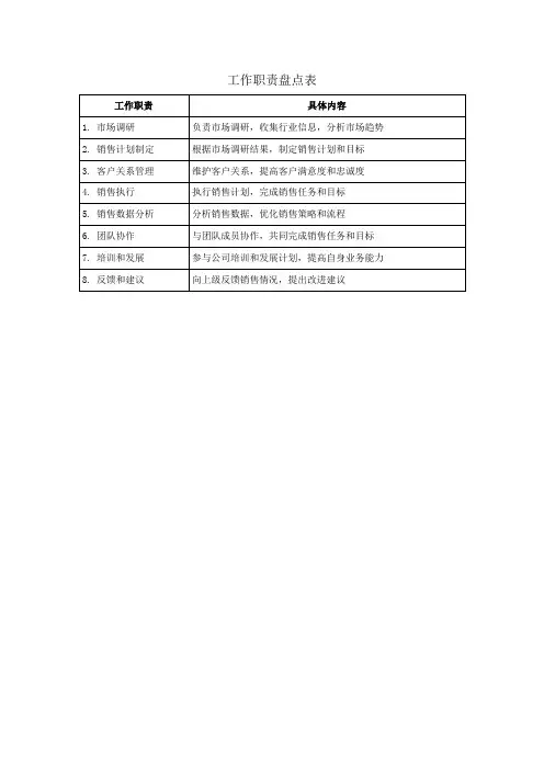 工作职责盘点表