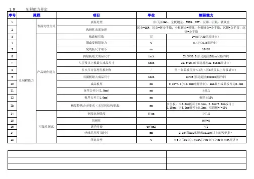 生产制作能力参数