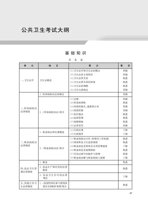 公共卫生中级362考试大纲