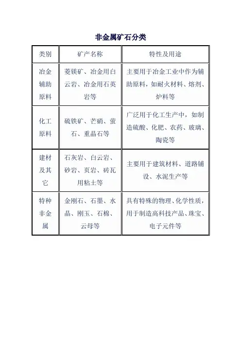 非金属矿石分类