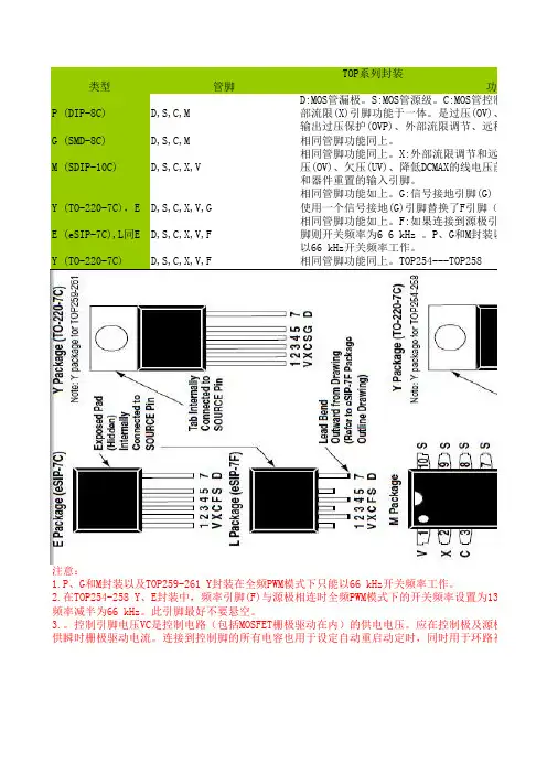 TOP252-262系列封装区分