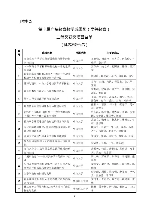 第七届广东教育教学成果奖(高等教育)二等奖获奖项目名单