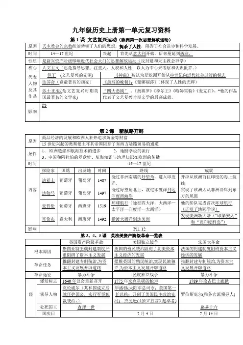 九年级历史上册第一单元复习资料(精编)【提纲】【北师大版】