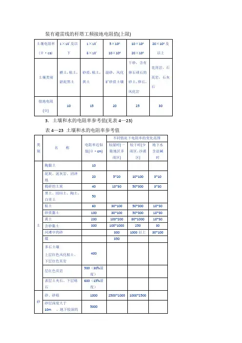 土壤电阻率参考值