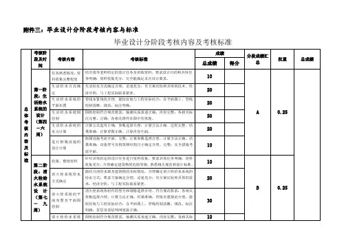 毕业设计分阶段考核内容及考核标准