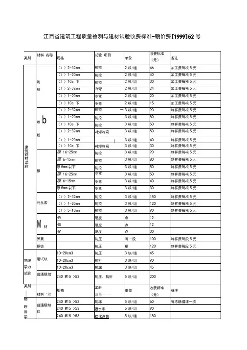 江西省建筑工程质量检测与建材试验收费标准-赣价费[1999]52号