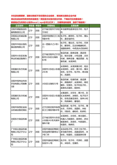 新版辽宁省沈阳饺子机包子机工商企业公司商家名录名单联系方式大全14家