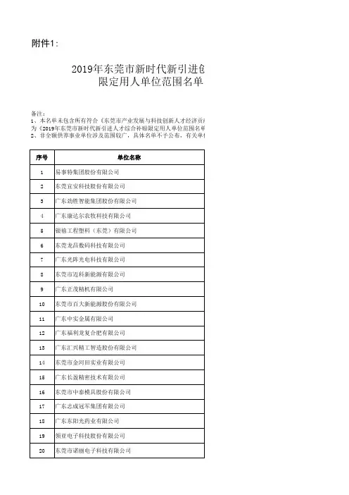 东莞新时代新引进创新人才综合补贴限定用人单位范围