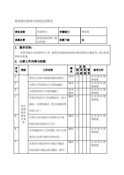 城市发展投资公司财务部内部审计岗岗位说明书(WORD4页)
