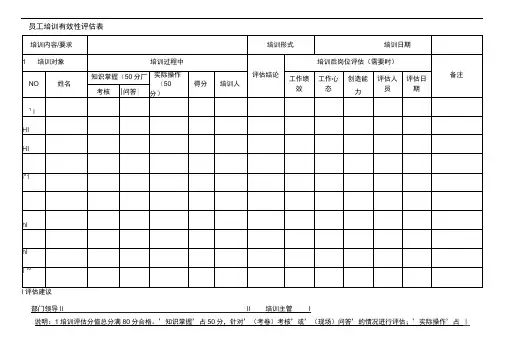 员工培训有效性评估表