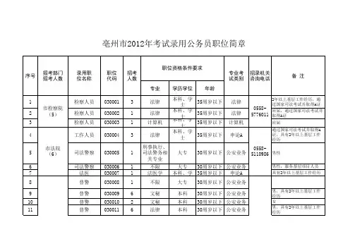 安徽公务员职位表