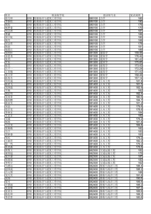上海交通大学2015年拟录取推荐免试硕士研究生公示名单