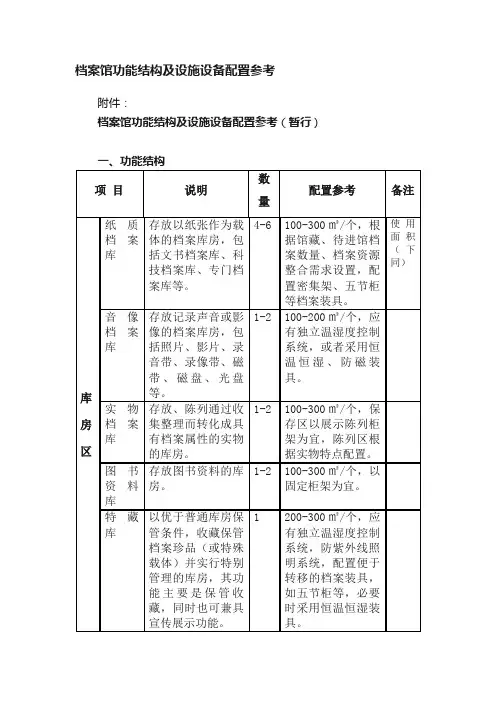 档案馆功能结构及设施设备配置参考