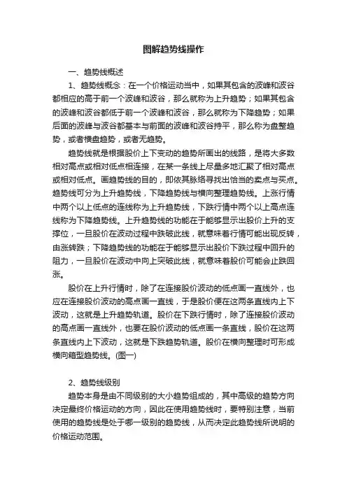 图解趋势线操作