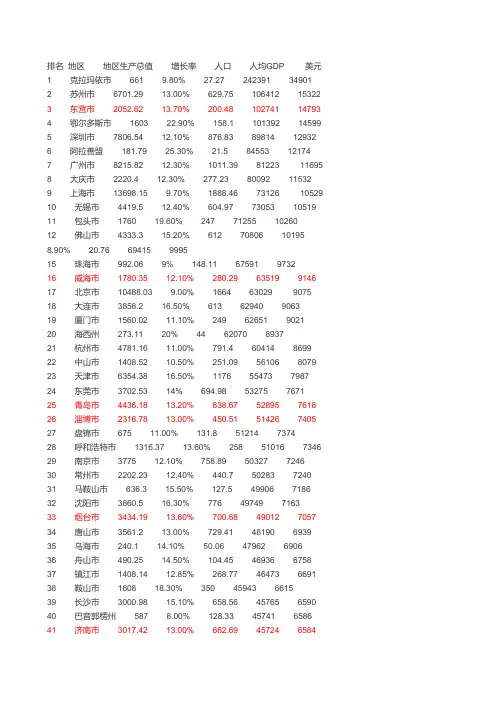 2009年全国各市人均GDP排名