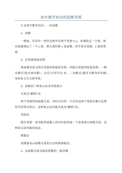 初中数学知识的思维导图
